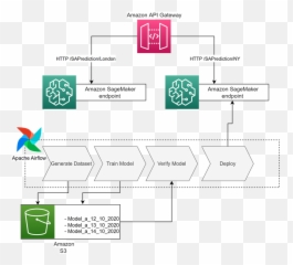 Design Of Experiments And Machine Learning Emoji,Emoji Karaoke Machine