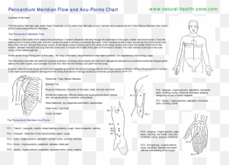 The Body Meridians Part Emoji,Meridian Emotions Chart