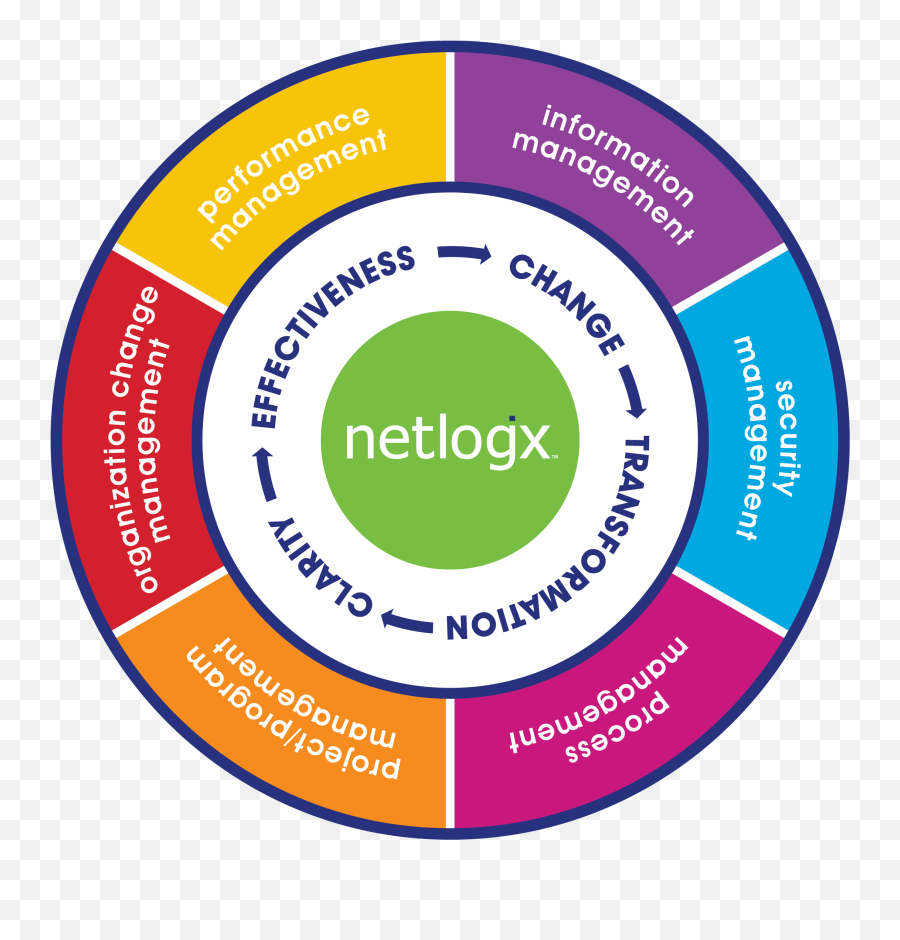 Services - Netlogx Rokiškio Emoji,Large Emotion Wheel