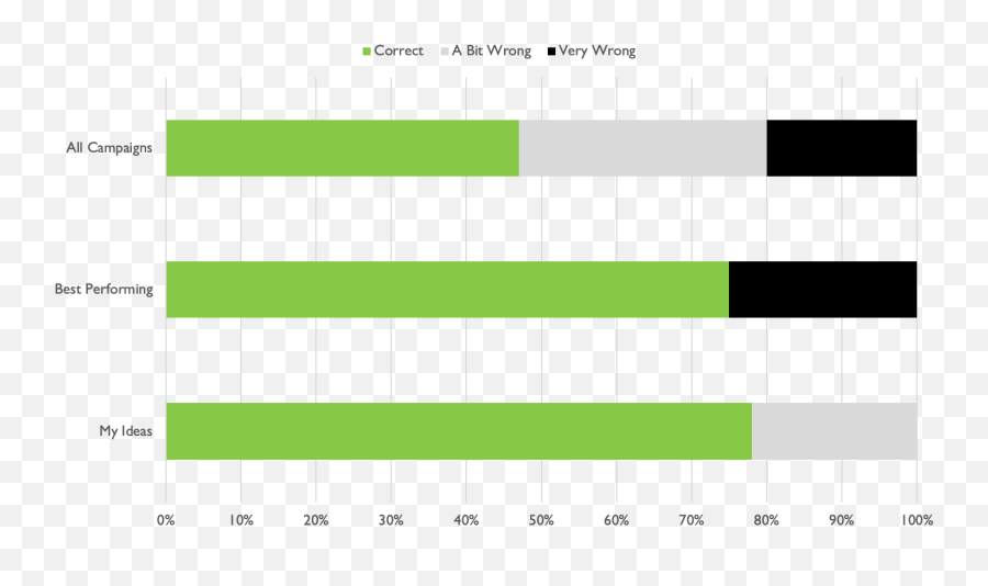 Lessons Learned From Failing To Predict The Future U2013 Worderist - Statistical Graphics Emoji,Bands Like Fail Emotions