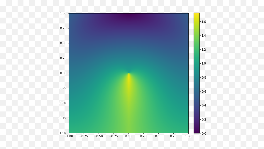 Bart Wronski Technology Programming Art Machine - Plot Emoji,High Resolution Public Domain Negative Rage Emotion Face