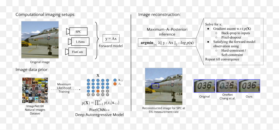 Research Computational Imaging Lab - Aeronautical Engineering Emoji,Sfm Hwm Mising Emotion