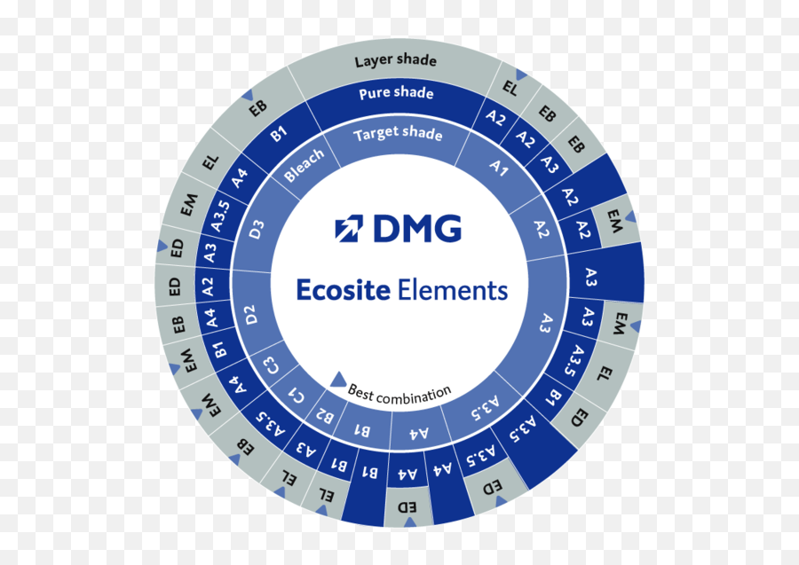 Ecosite Elements Dmg - High Quality Dental Materials For Dmg Hamburg Emoji,Elements Of Emotion