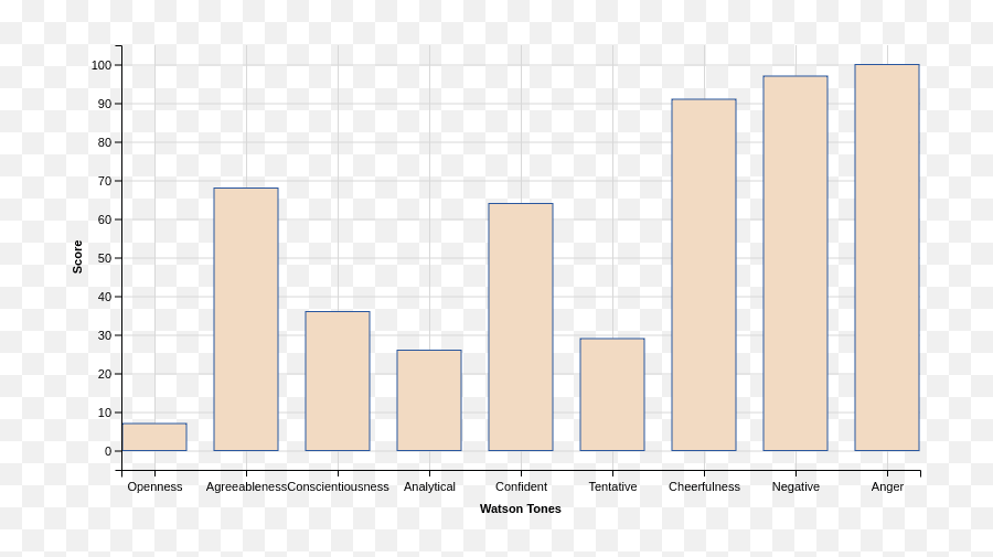 Moody Weather Devpost Emoji,Happy Emotion Imagery