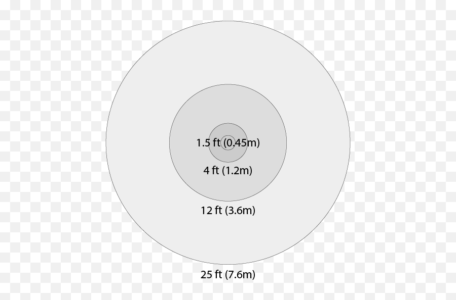 Distance Liu0027s Schoolwork Emoji,Social Emotion Personal Space