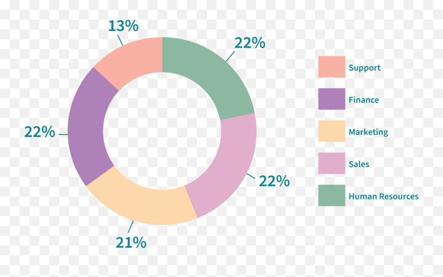 State Of Business Technology Report Emoji,Piechart Emoji State Of Business Technology Report Emoji,Piechart Emoji