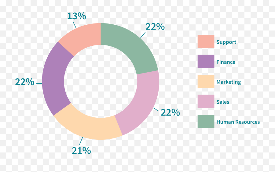 State Of Business Technology Report Emoji,Piechart Emoji