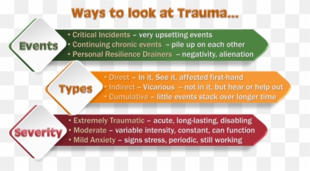 Building Resilience U0026 Handling Trauma - Different Degrees Of Trauma Emoji,Vicarious Emotions