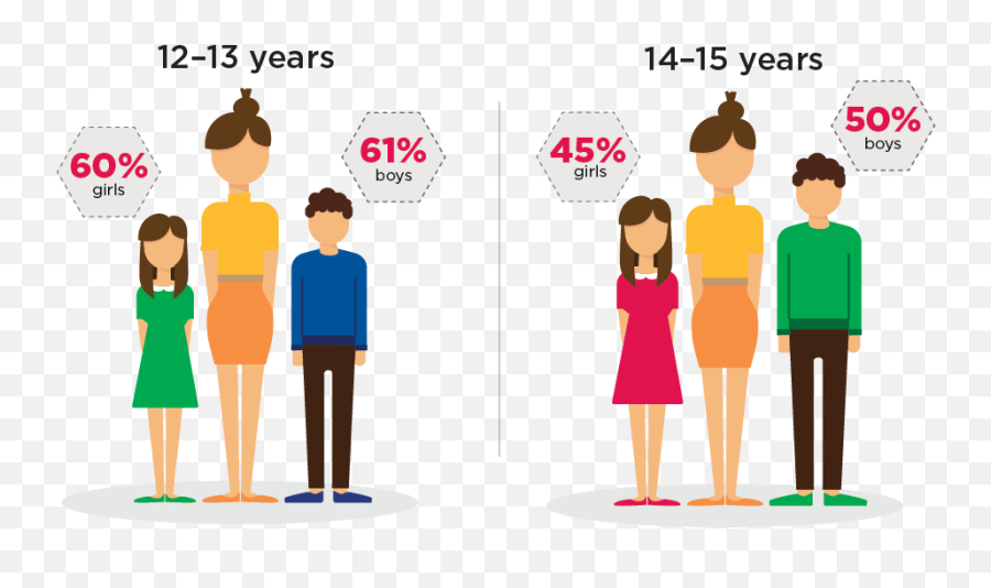 5 - Sharing Emoji,10 Yr Old Girl Emotions