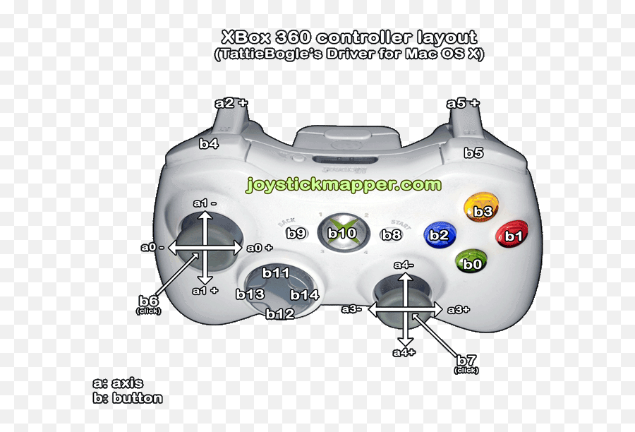 Joystick Mapper - Xbox 360 Buttons Numbers Emoji,Eso Gamepad Emotion