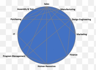 Drive Process Improvements - Dot Emoji,Thinking Emoji Xcom