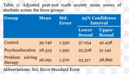 Full Text - Efficacy Of Psychoeducation And Problemsolving Language Emoji,Controlling Emotions Skills Survey Student Pre Post Test Elementary