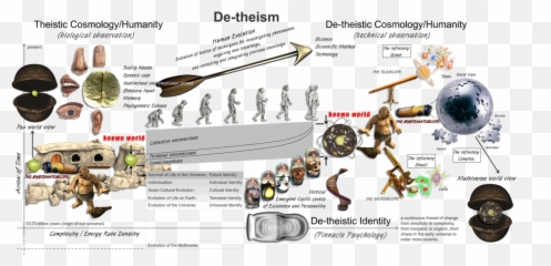 Filede Theism Hendrik Pretorius Enpng - Wikimedia Commons Emoji,Change Emotion Code