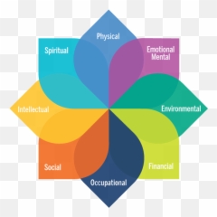 Mental Health Tips For A Better Lifestyle - Simon Andrew Well Being Emoji,Exercise And Emotions
