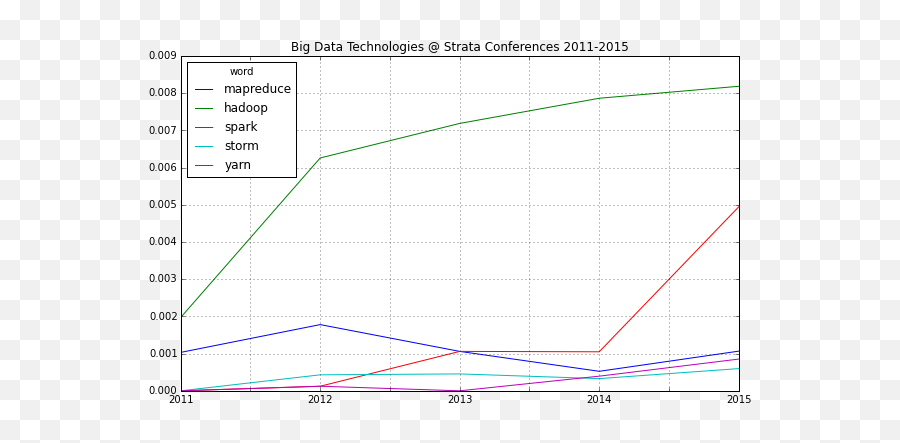 Big Data U2013 Beautiful Data - Plot Emoji,Theories Of Emotion Flow Chart Man With Knife