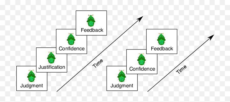 Justifying The Judgment Process Affects Neither Judgment Emoji,I Quesion Your Judgement Your Emotions