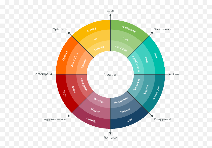 Emotions - Dot Emoji,What Are The Core Emotions