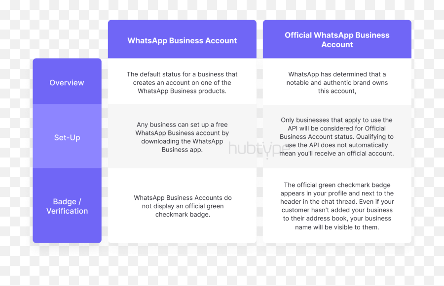 Types Of Whatsapp Business Accounts Key Features Emoji,Decode Emojis Retail Company Names