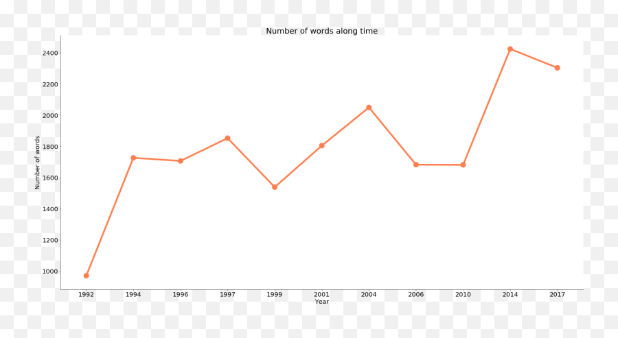 Data - Plot Emoji,Emotions Albums