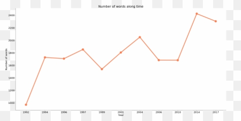 Data - Plot Emoji,Emotions Albums