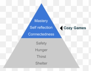 Cozy Games U2013 Lostgarden - Vertical Emoji,Acnl Emotions