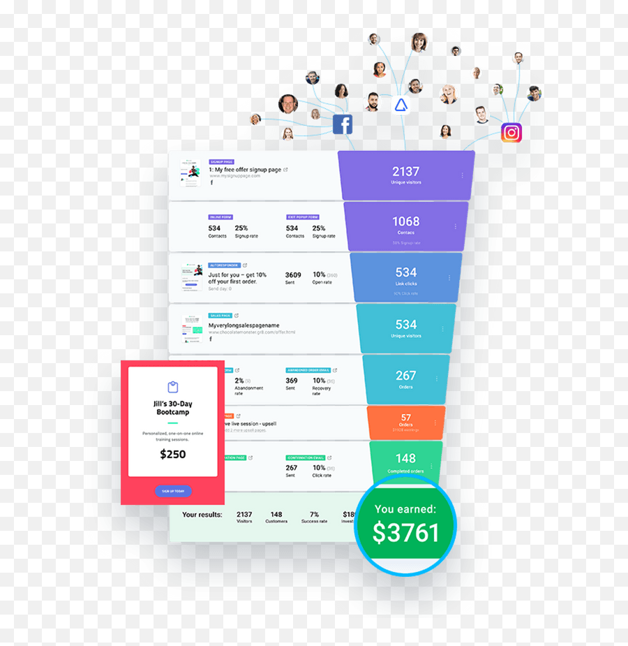 Which One - Landing Page Funnel Conversion Emoji,Email Emojis Getresponse