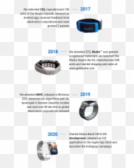 Mudra Band - Touch Free Control For Apple Watch Indiegogo Muda Watch Band Prototype Emoji,My Deep Emotions Band