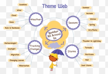 Simple Fall Science Centers For Preschoolers - Theme Curriculum Web For Preschoolers Emoji,Pumpkin Emotions For Preschoolers