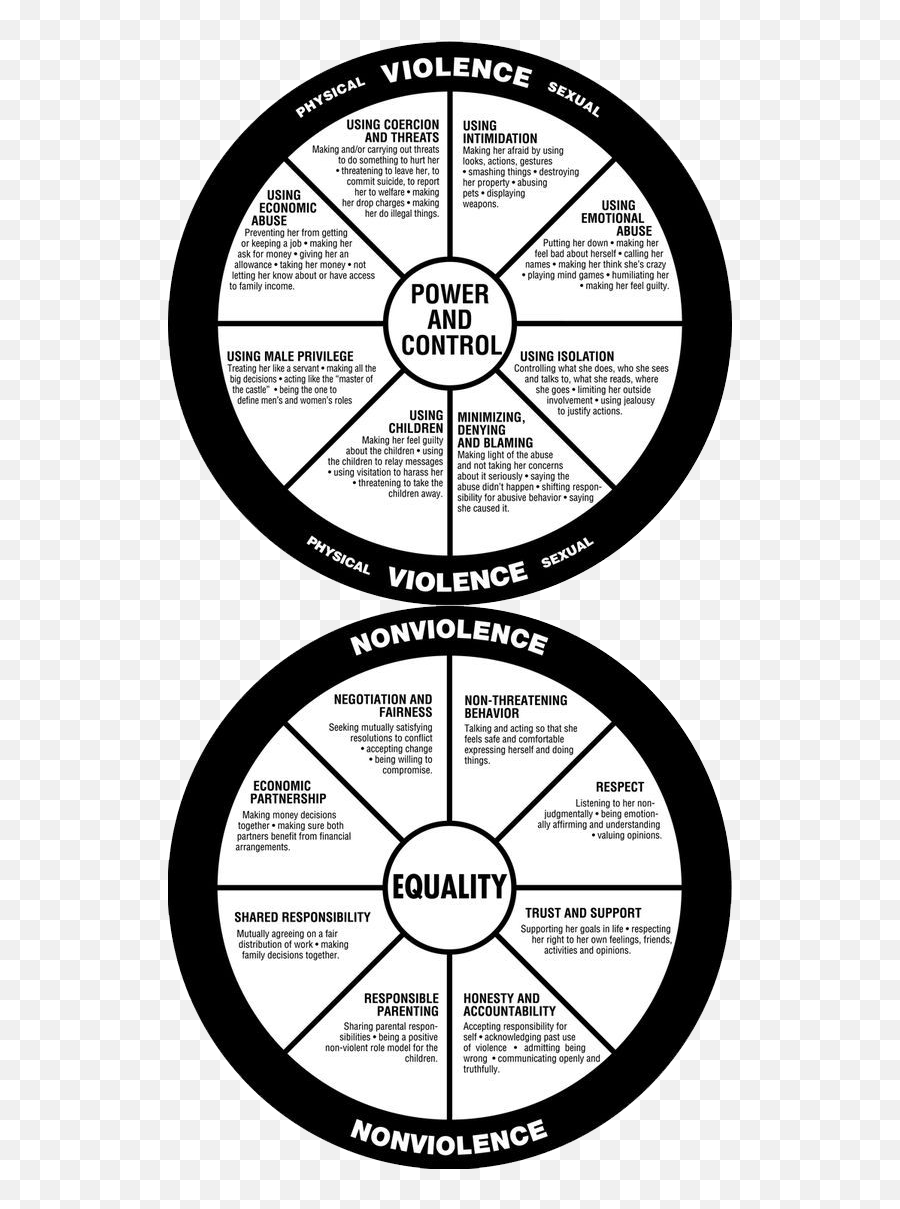 How We Help - Power And Control Wheel And Equality Wheel Emoji,Emotions Wheel Guilt