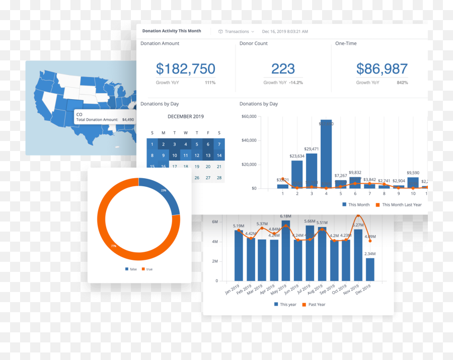 Reports U0026 Dashboards Funraise - Annual Fund Fundraising Dashboard Emoji,Scalie Emotion Chart