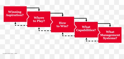 Management Systems In Strategy Emoji,4 Maxims Of Emotion