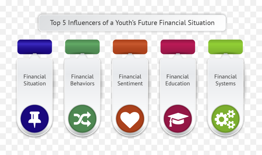 Youth Money Management Lesson Plans U0026 Educator Trainingyouth - Financial Literacy Classes In High School Emoji,Managing Emotions Worksheet
