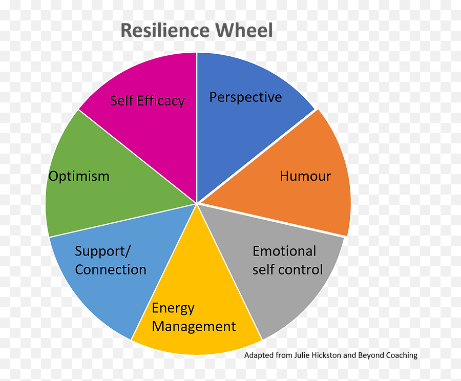 How Resilient Are You Emoji,Emotions And Resilience