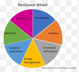 How Resilient Are You Emoji,Emotions And Resilience