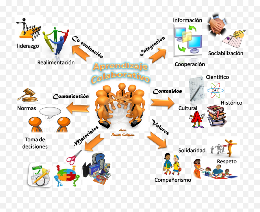 Define Aprendizaje - Keencompass Emoji,Effects Of Chickering's Theory On Military Man Dealing With Managing Emotions