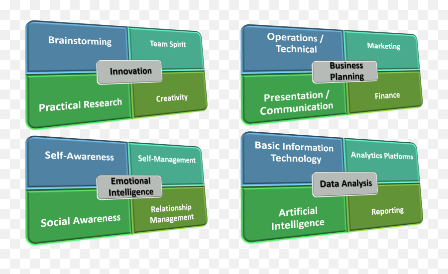 Entrepreneurship Definition - What Is Entrepreneurship Vertical Emoji,Artificial Intelligence Emotions