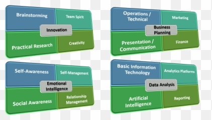 Entrepreneurship Definition - What Is Entrepreneurship Vertical Emoji,Artificial Intelligence Emotions