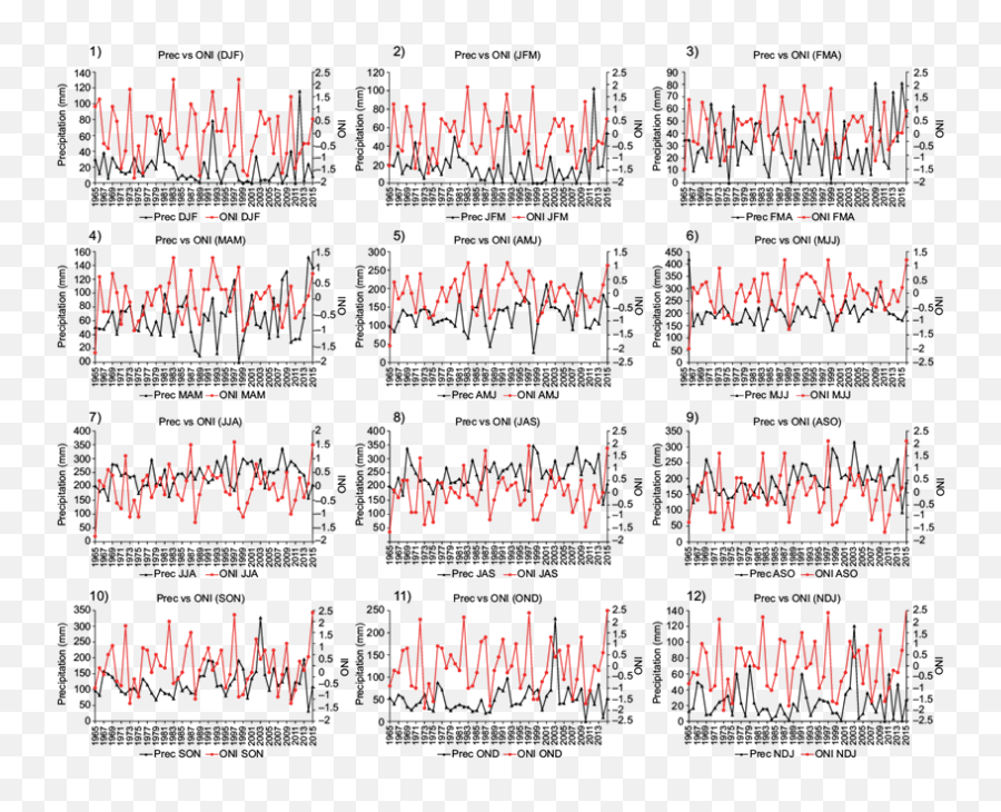 Climatic Variation In The High Mountains Of Central Mexico - Dot Emoji,Significado Emoticon Luna Negra