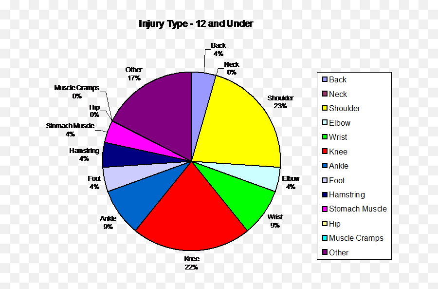 The Itpa Tennis Fitness Training And - Dot Emoji,Hayward On Emotions Of Ankle Injury