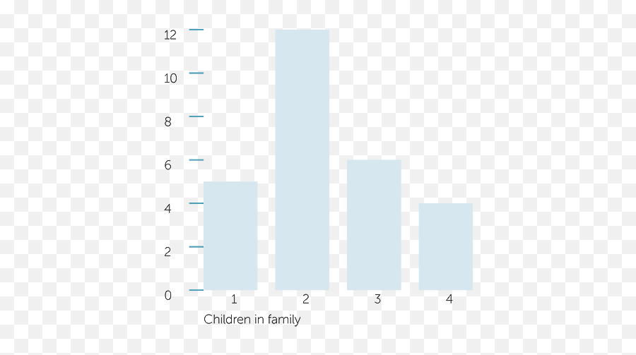 Data - Statistical Graphics Emoji,Emoticons Greayer Than 3