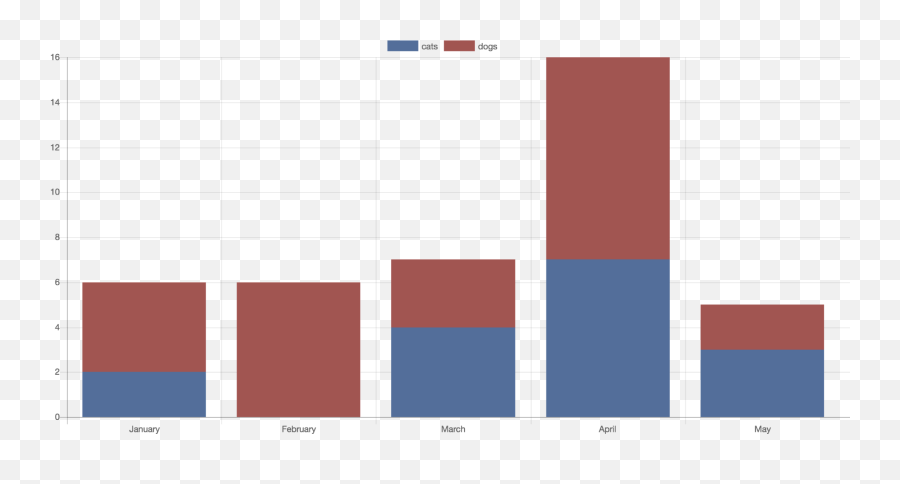 Easy Javascript Charts With Ruby - Statistical Graphics Emoji,Inside Out Graph Of Emotions