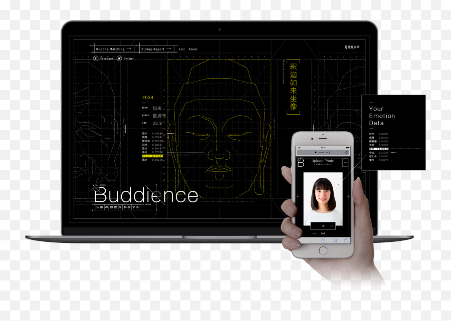 Buddience - Buddha Statues Facial Expression Technology Emoji,Analyzing Images For Emotion