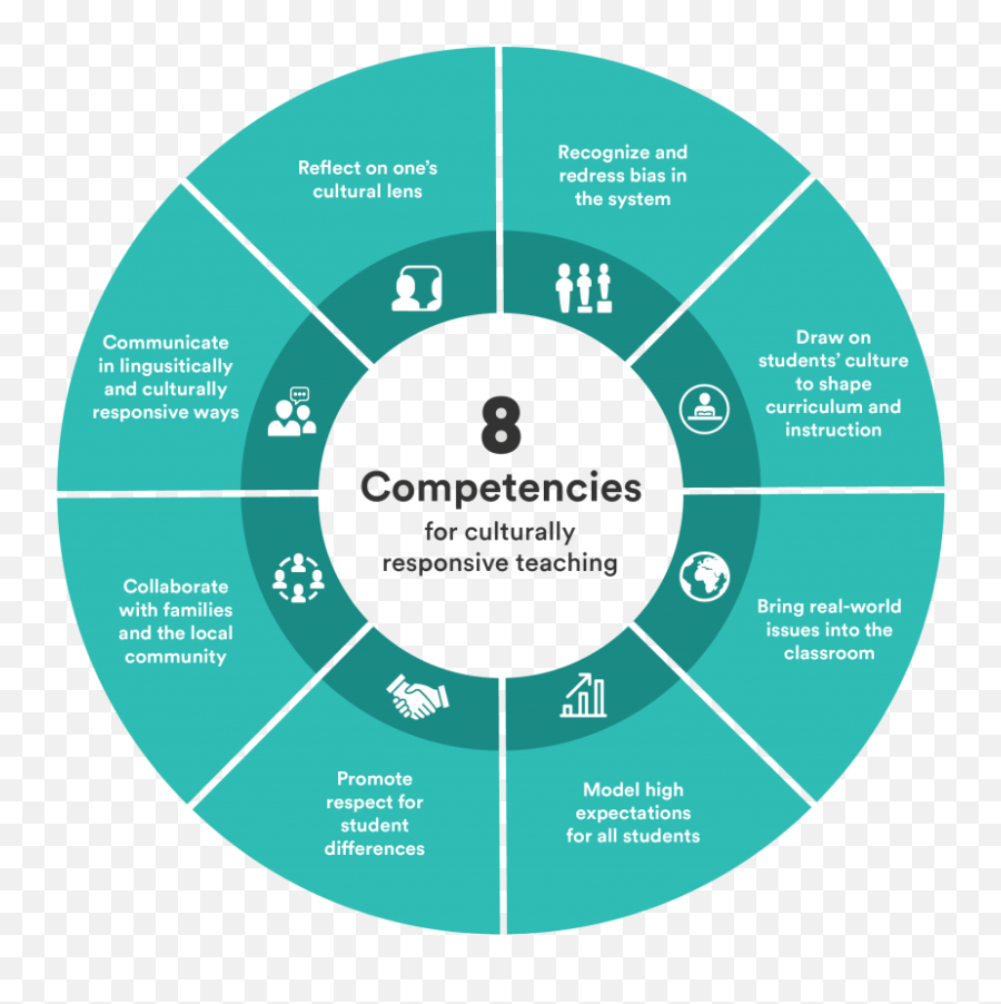 Culturally Responsive Education - Frontlines Of Justice Emoji,Emotion Socratic Seminar