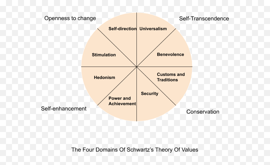 The 3 Best Questionnaires For Measuring Values - Wheel Of Life Emoji,List Of Emotions Pdf