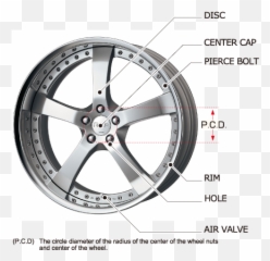 Company Limited - Labeled Parts Of A Wheel Emoji,Work Emotion Wheels