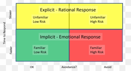 Implicit Testing And Product Acceptance - Implicit Testing Emoji,Rational Thinking Is Better Than Emotion Quotes