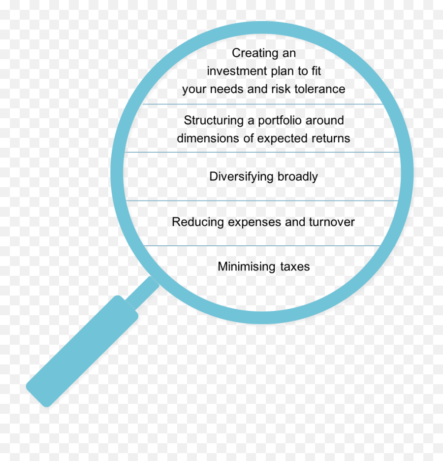 Investment Philosophy - Horizon Wealth Horizon Wealth Dot Emoji,Emotions Of Investing