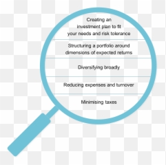 Investment Philosophy - Horizon Wealth Horizon Wealth Dot Emoji,Emotions Of Investing