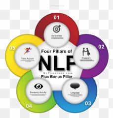 Nlp Sensory Acuity - Crew Resource Management Emoji,Xkcd Emoticon Ted Talk