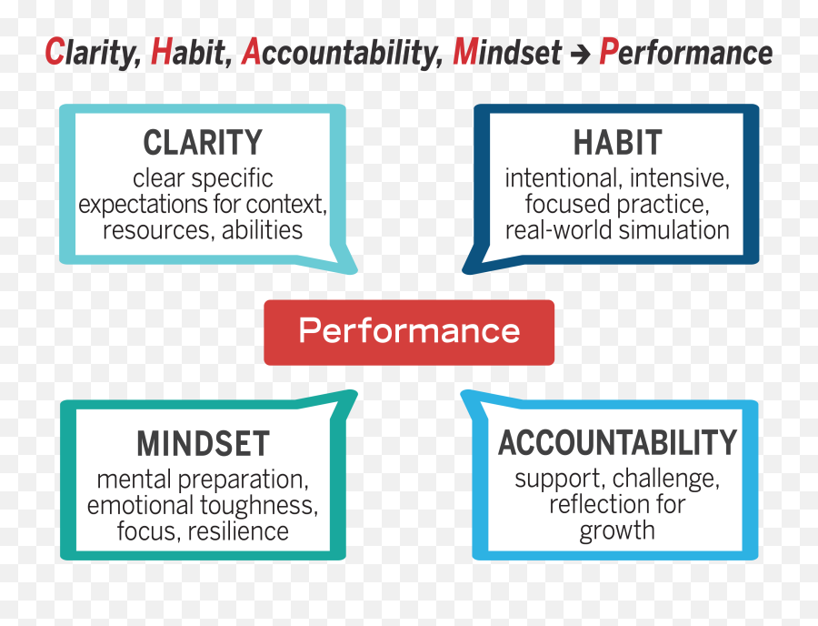 Sport Team Leadership And Culture U2013 Excellence With Integrity - Softbalk Expectations And Accountability Emoji,Non Profit Organization Attitudes And Emotions At Work